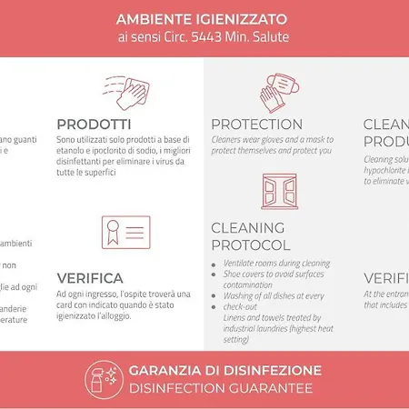Apartment Italianway - Garigliano 4 Flat *